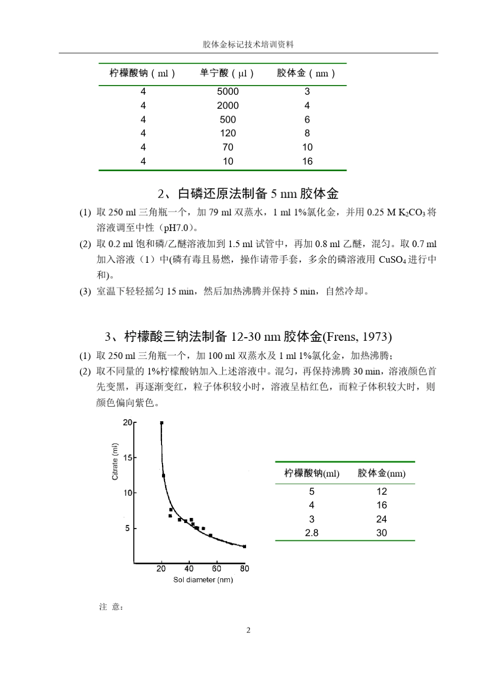 胶体金免疫标记技术培训_第3页