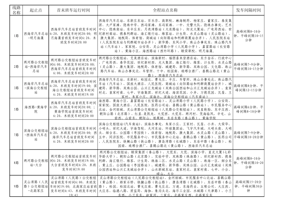 胶南最新所有的公交路线_第1页