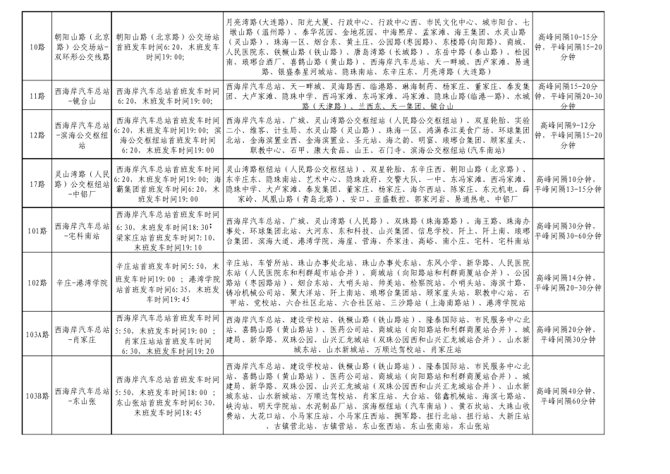 胶南最新所有的公交路线_第2页