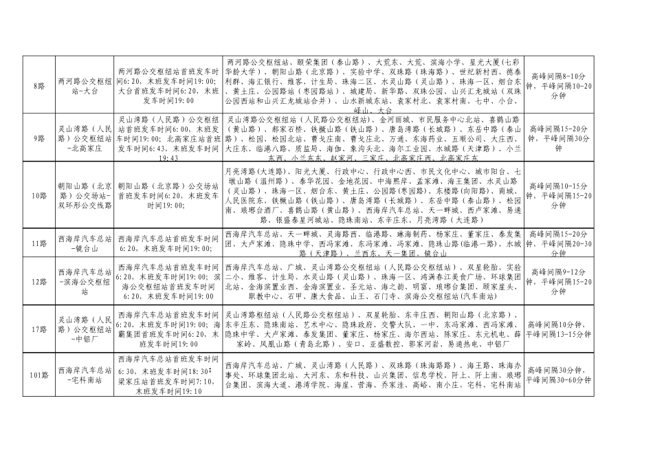 胶南公交路线_第2页