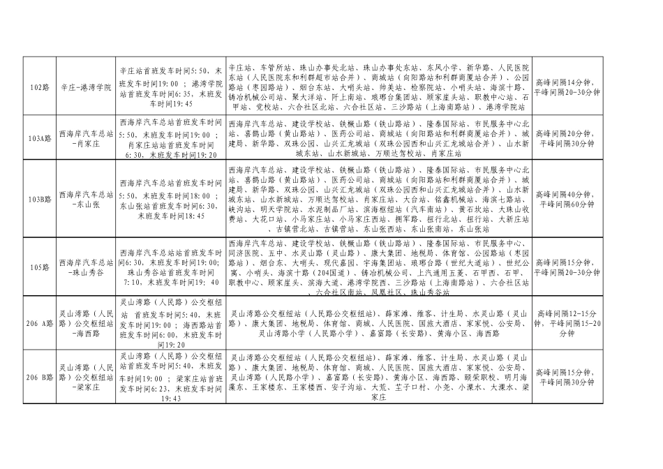 胶南公交路线_第3页