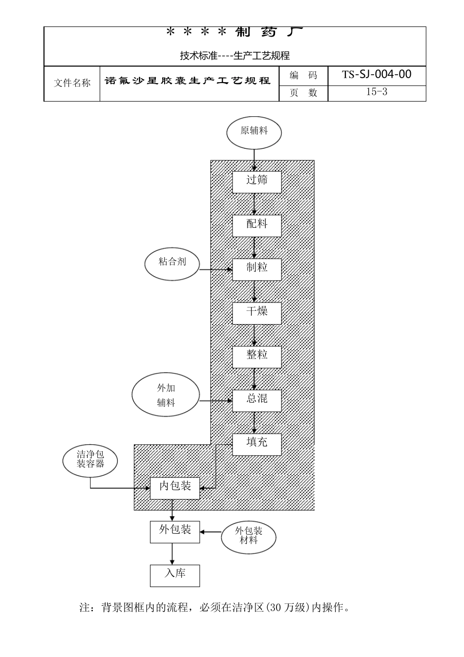胶囊生产工艺规程_第3页