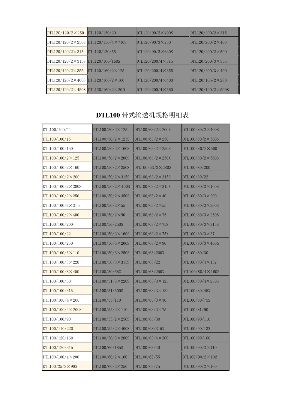 胶带输送机型号_第3页