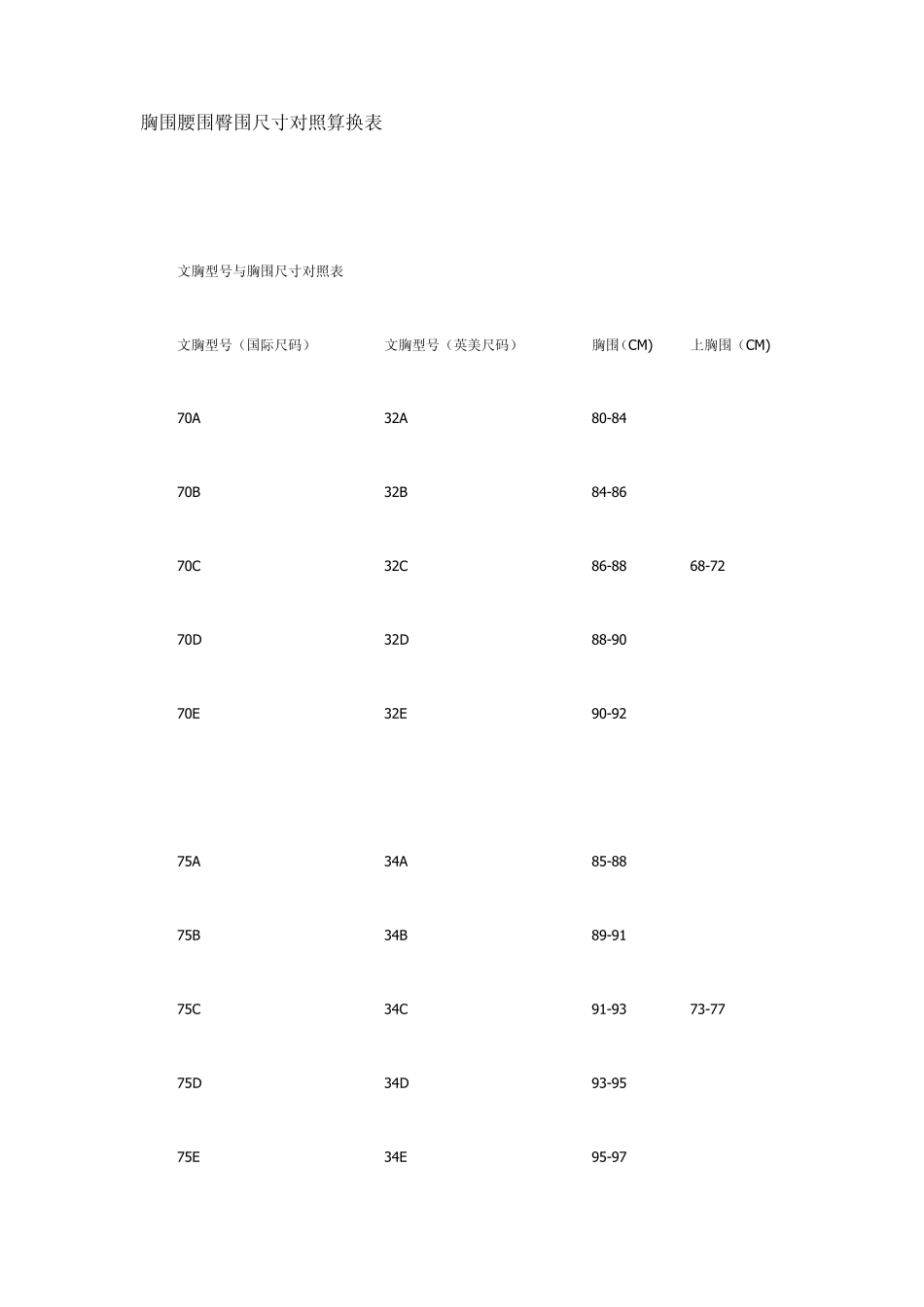 胸围腰围臀围尺寸对照算换表_第1页