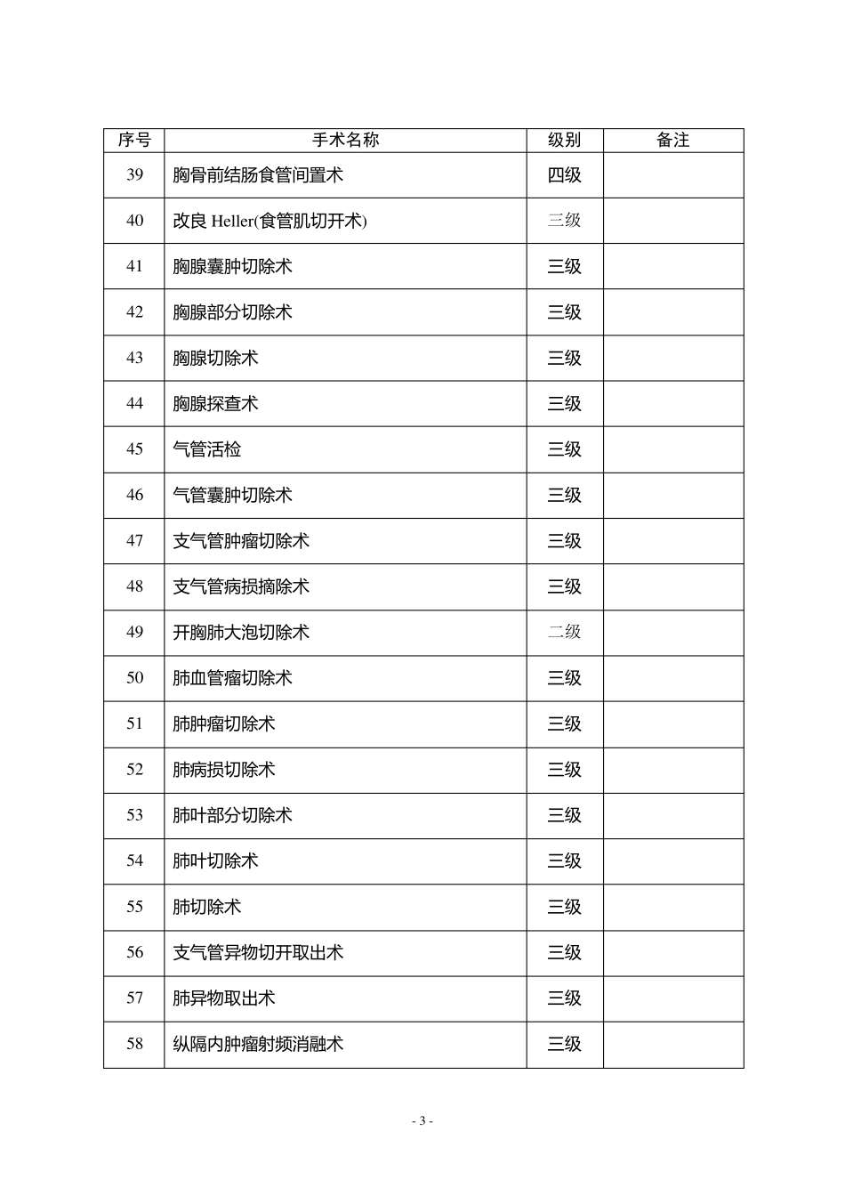 胸外科手术分级_第3页