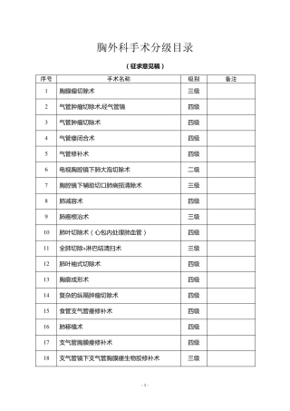 胸外科手术分级