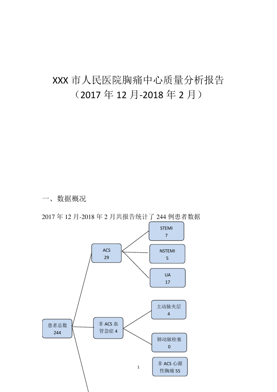 胸痛中心质量分析1(备份)_第1页