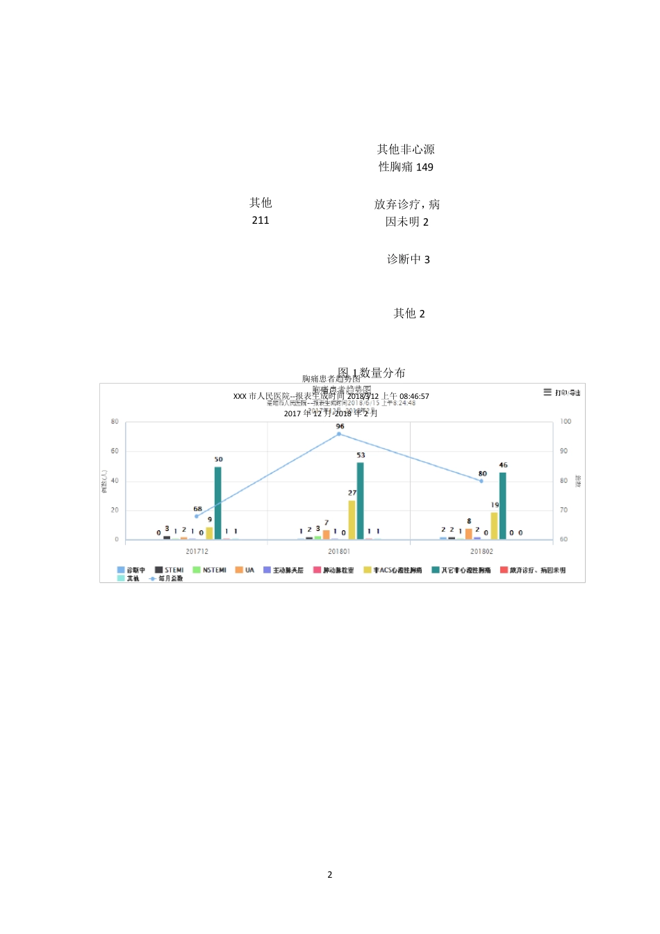 胸痛中心质量分析1(备份)_第2页