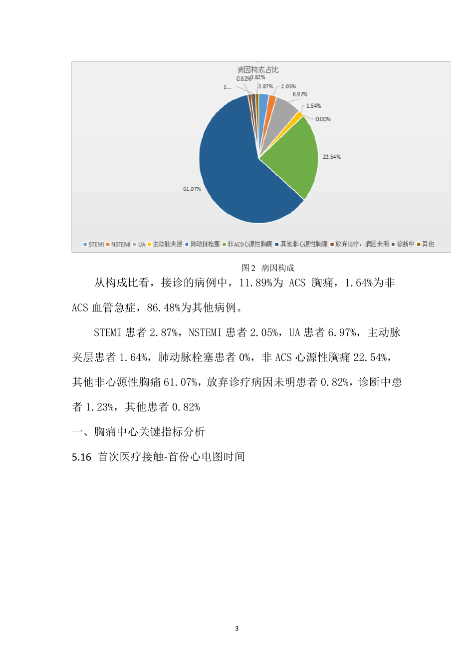 胸痛中心质量分析1(备份)_第3页