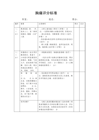 胸痛评分标准