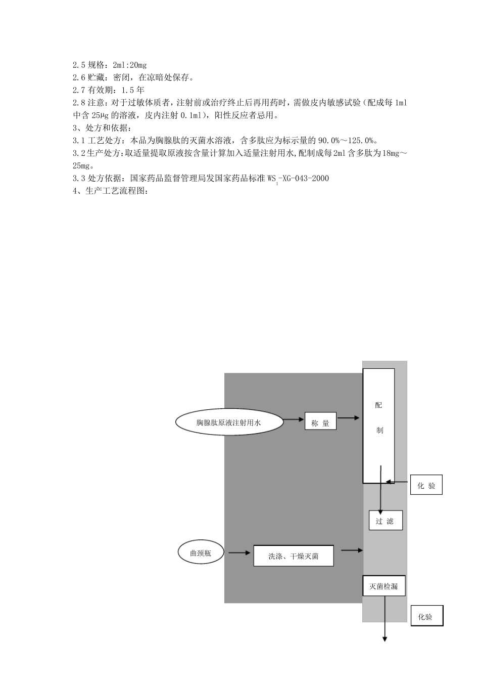 胸腺肽注射液工艺规程_第2页