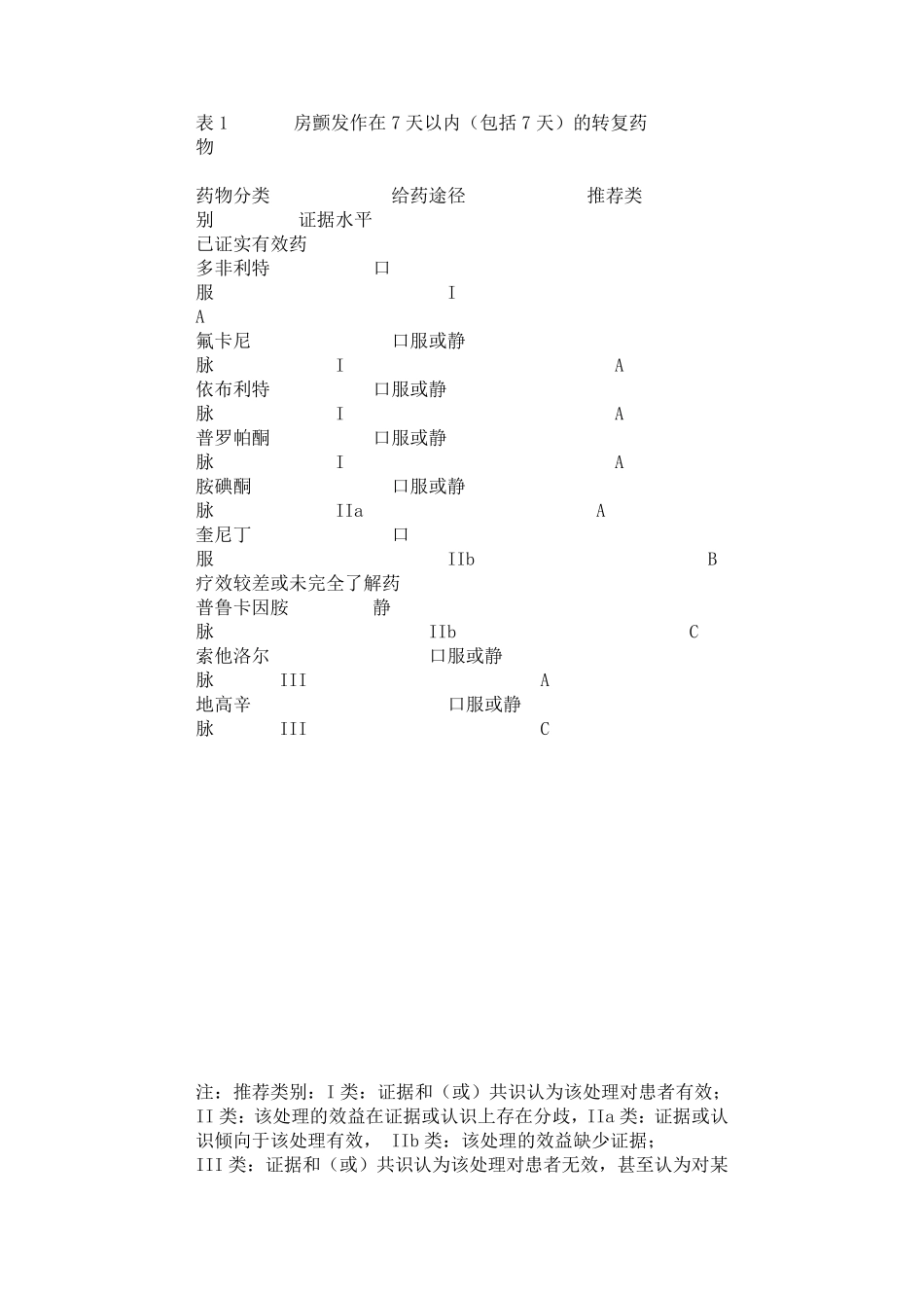 胺碘酮抗心律失常治疗应用指南_第3页