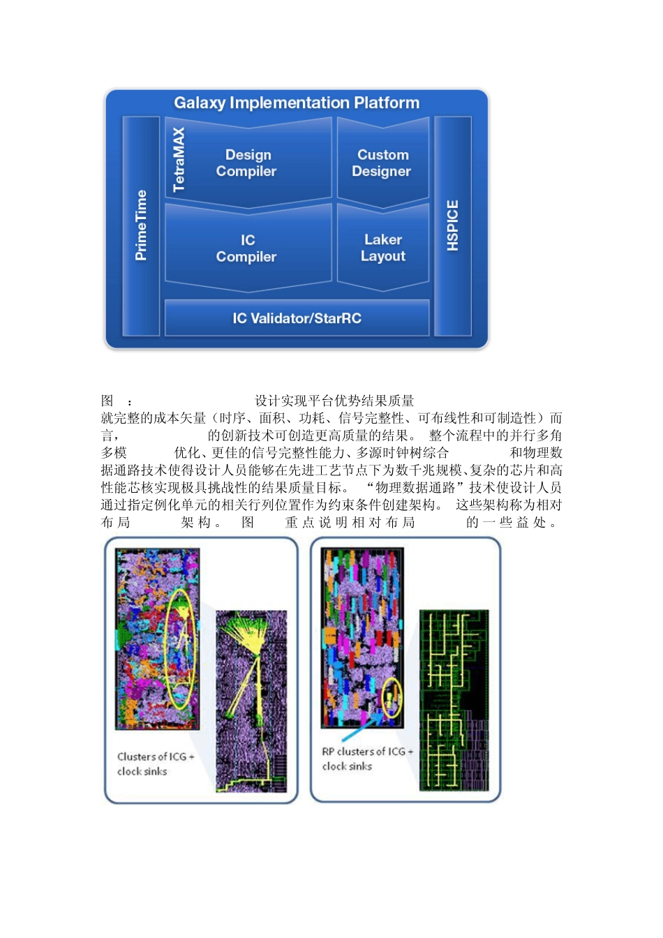 能全面的布局布线系统icc_第2页