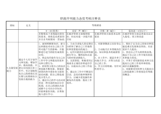 能力态度考核指标库