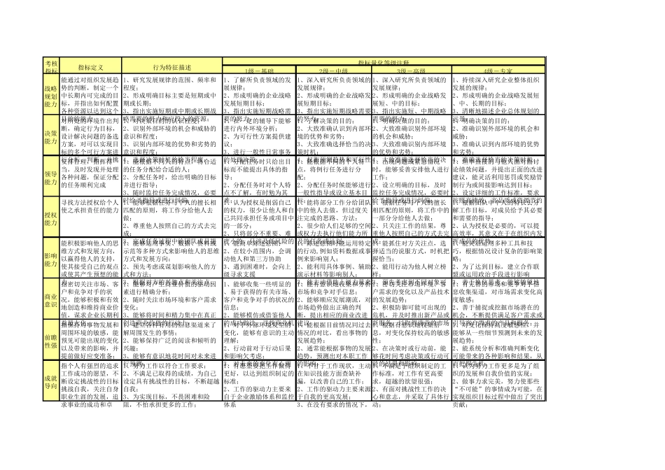 能力素质指标库_第1页
