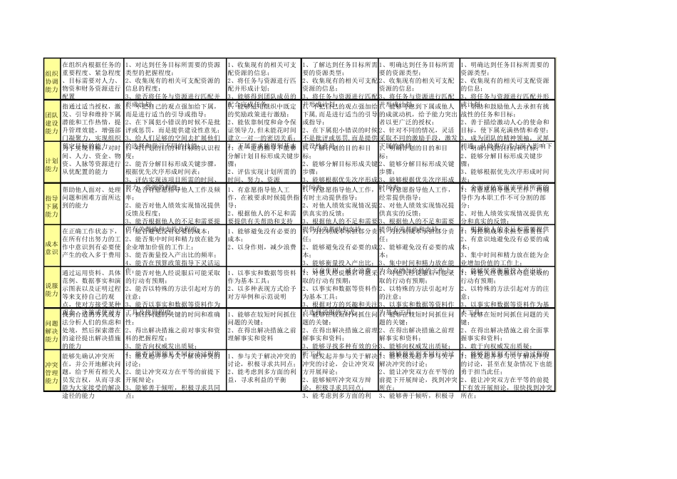能力素质指标库_第2页