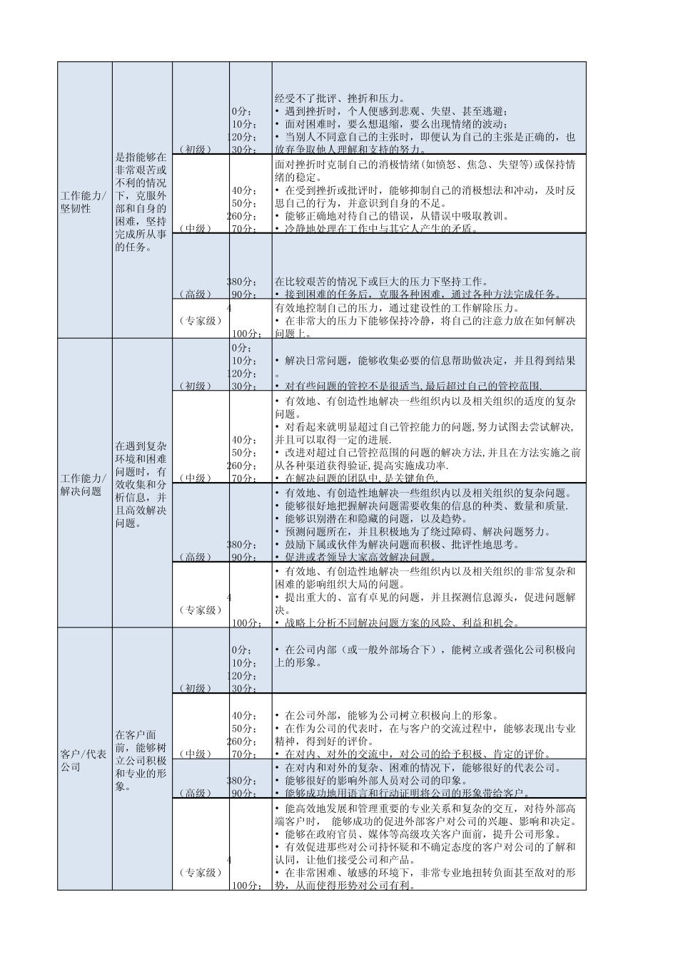 能力素质模型(精简版)V2.0_第2页