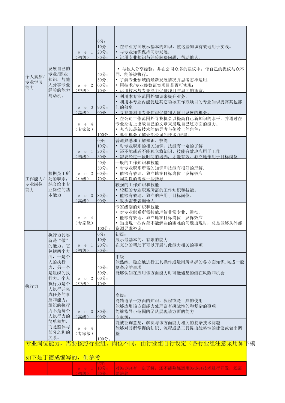 能力素质模型(精简版)V2.0_第3页