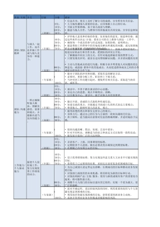 能力素质模型(精简版)V2.0