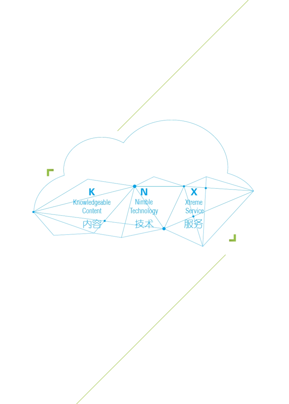 能力素质模型建设_第2页