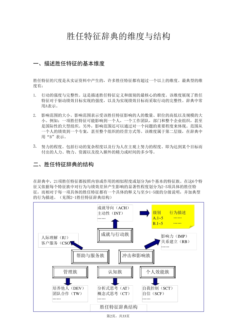 能力素质模型词典_第2页