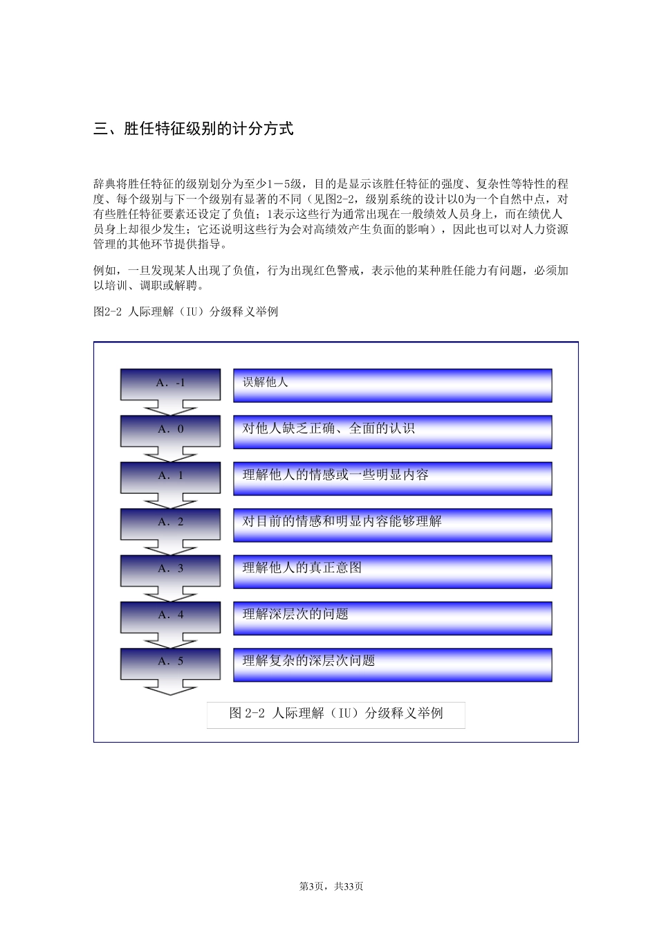 能力素质模型词典_第3页