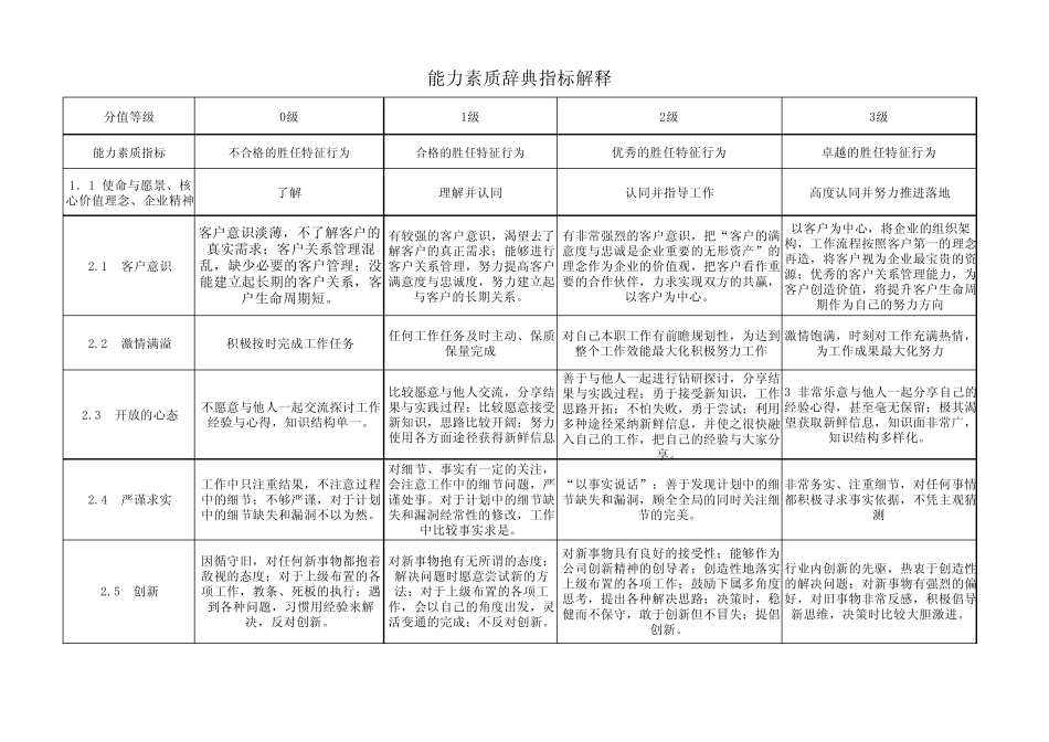 能力素质词典指标解释_第1页