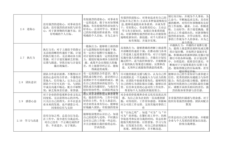 能力素质词典指标解释_第2页