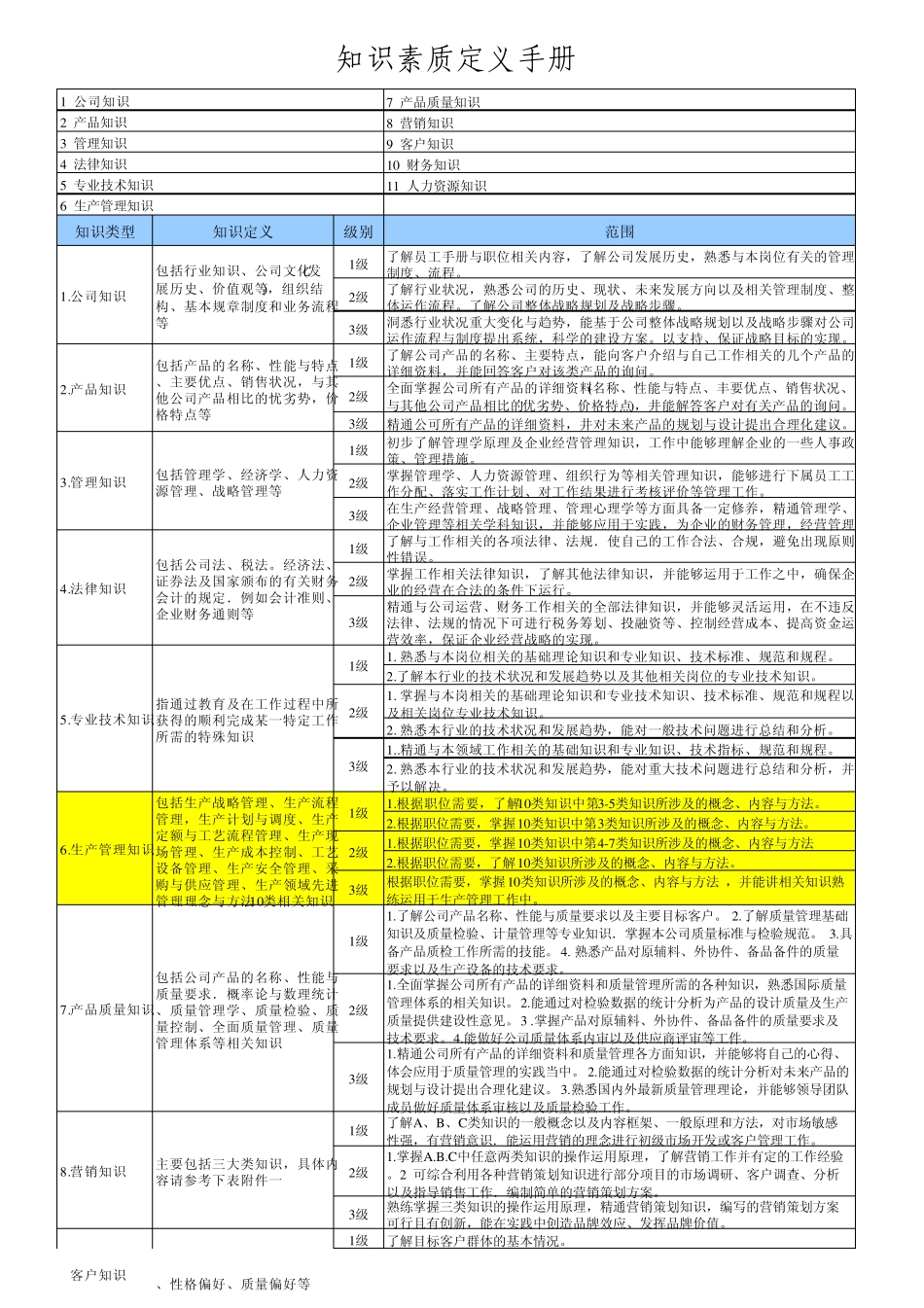 能力胜任模型(强烈推荐)_第1页