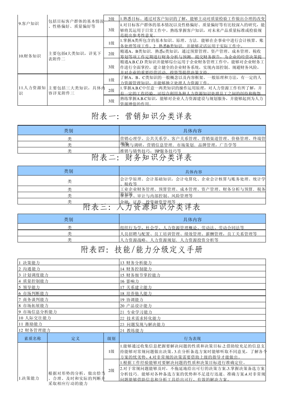能力胜任模型(强烈推荐)_第2页