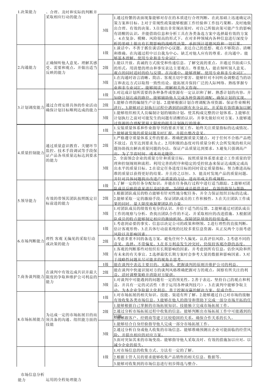 能力胜任模型(强烈推荐)_第3页