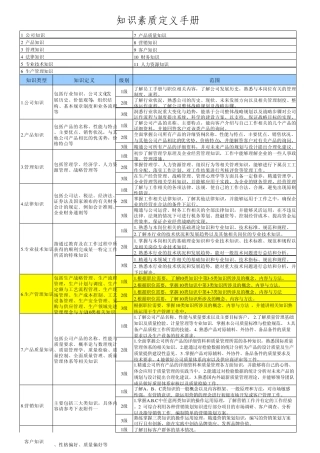 能力胜任模型(强烈推荐)
