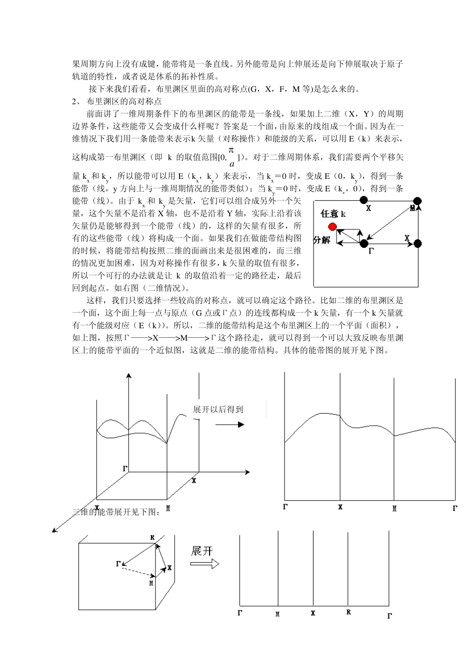 能带与态密度图分析_第3页