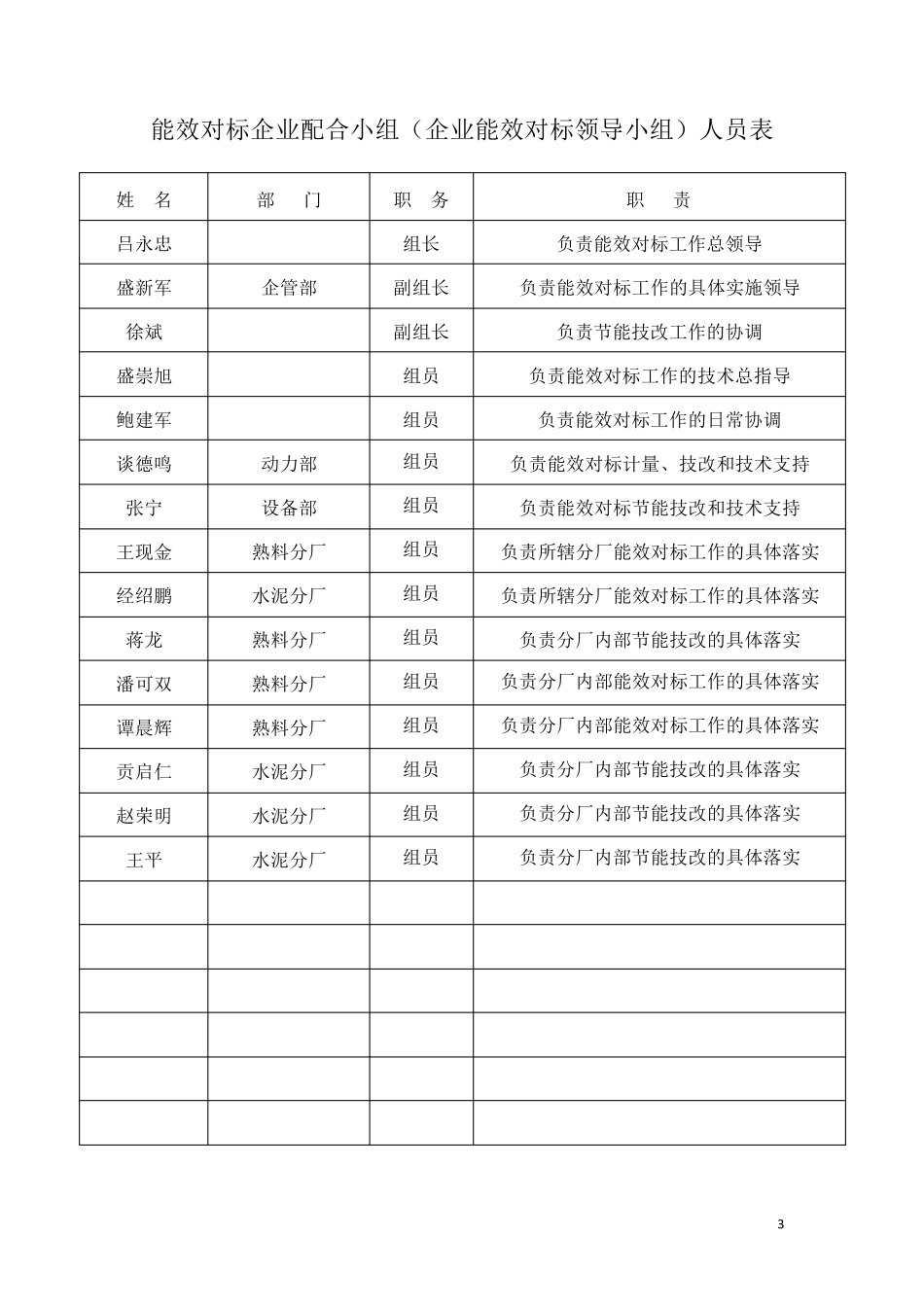 能效对标模板_第3页