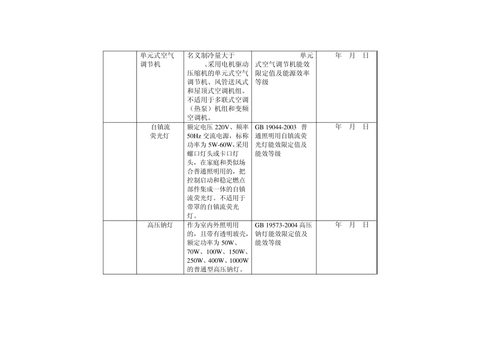能效标示产品目录(18批25类)_第2页