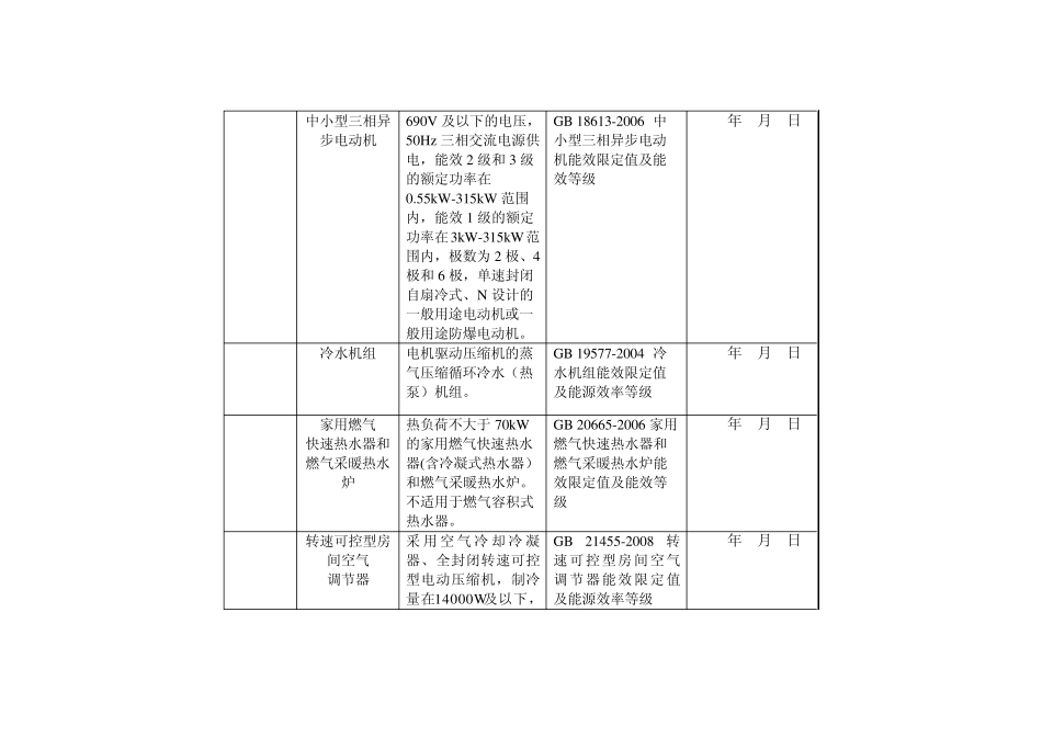 能效标示产品目录(18批25类)_第3页