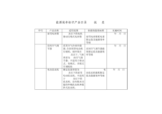能效标示产品目录(18批25类)