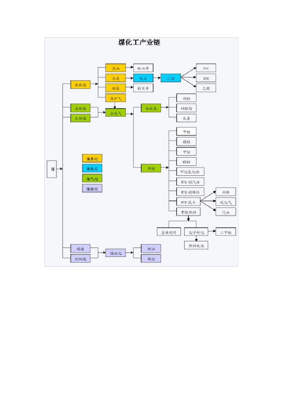能源化工产业链图汇总收集贴_第3页