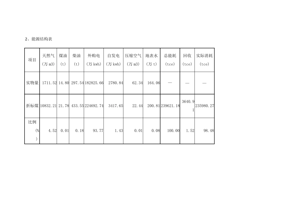 能源因素识别与评价_第2页