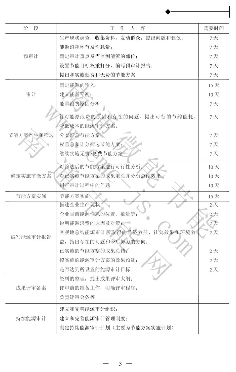 能源审计流程_第3页