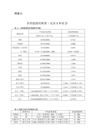 能源换算标煤