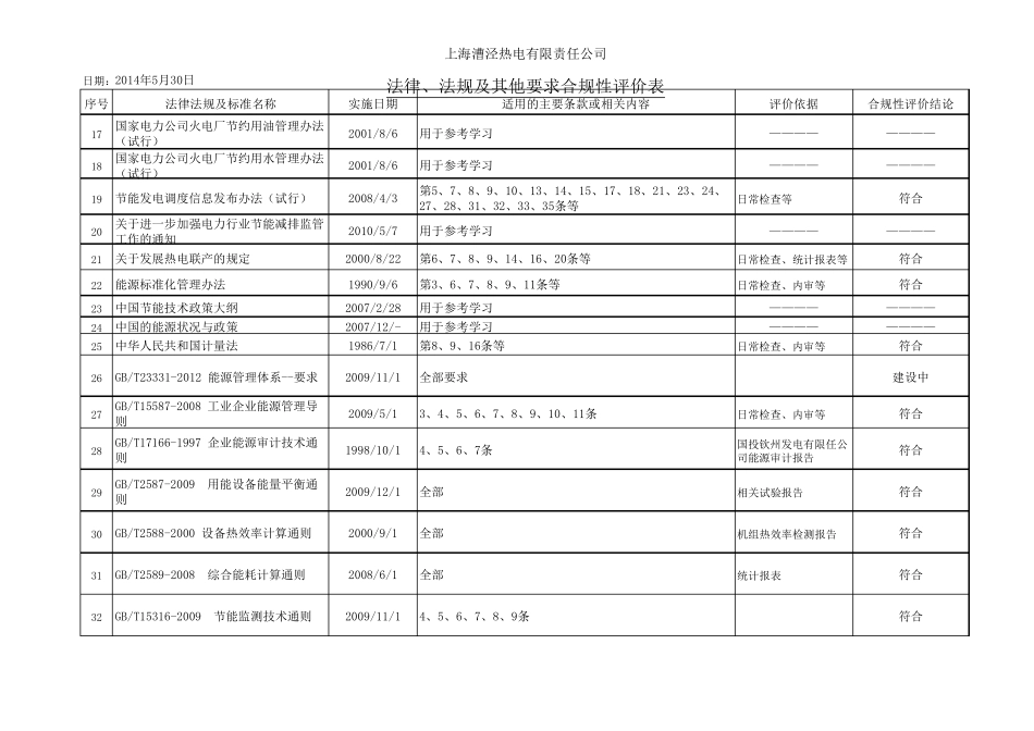 能源法律法规一览表及合规性评价_第2页