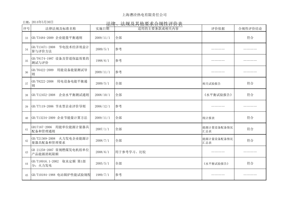 能源法律法规一览表及合规性评价_第3页