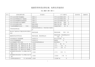 能源管理体系175条法律法规目录