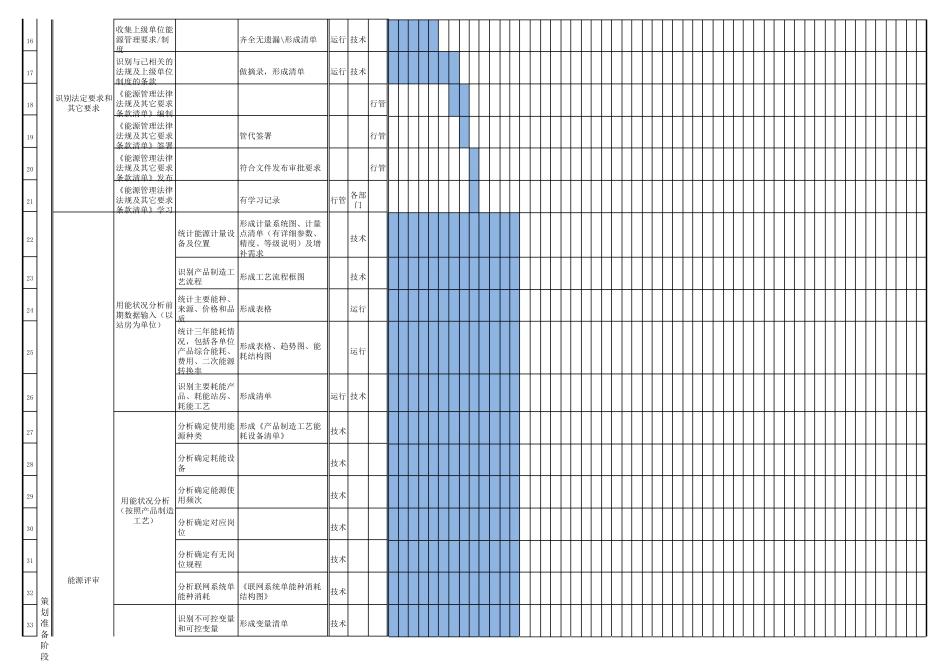 能源管理体系年度推进计划(2014年度)_第2页