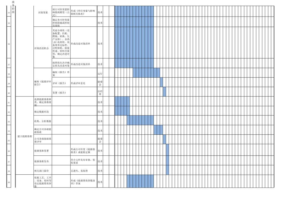 能源管理体系年度推进计划(2014年度)_第3页