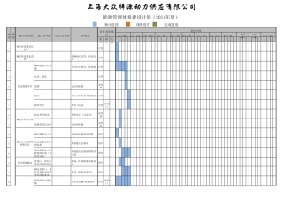 能源管理体系年度推进计划(2014年度)