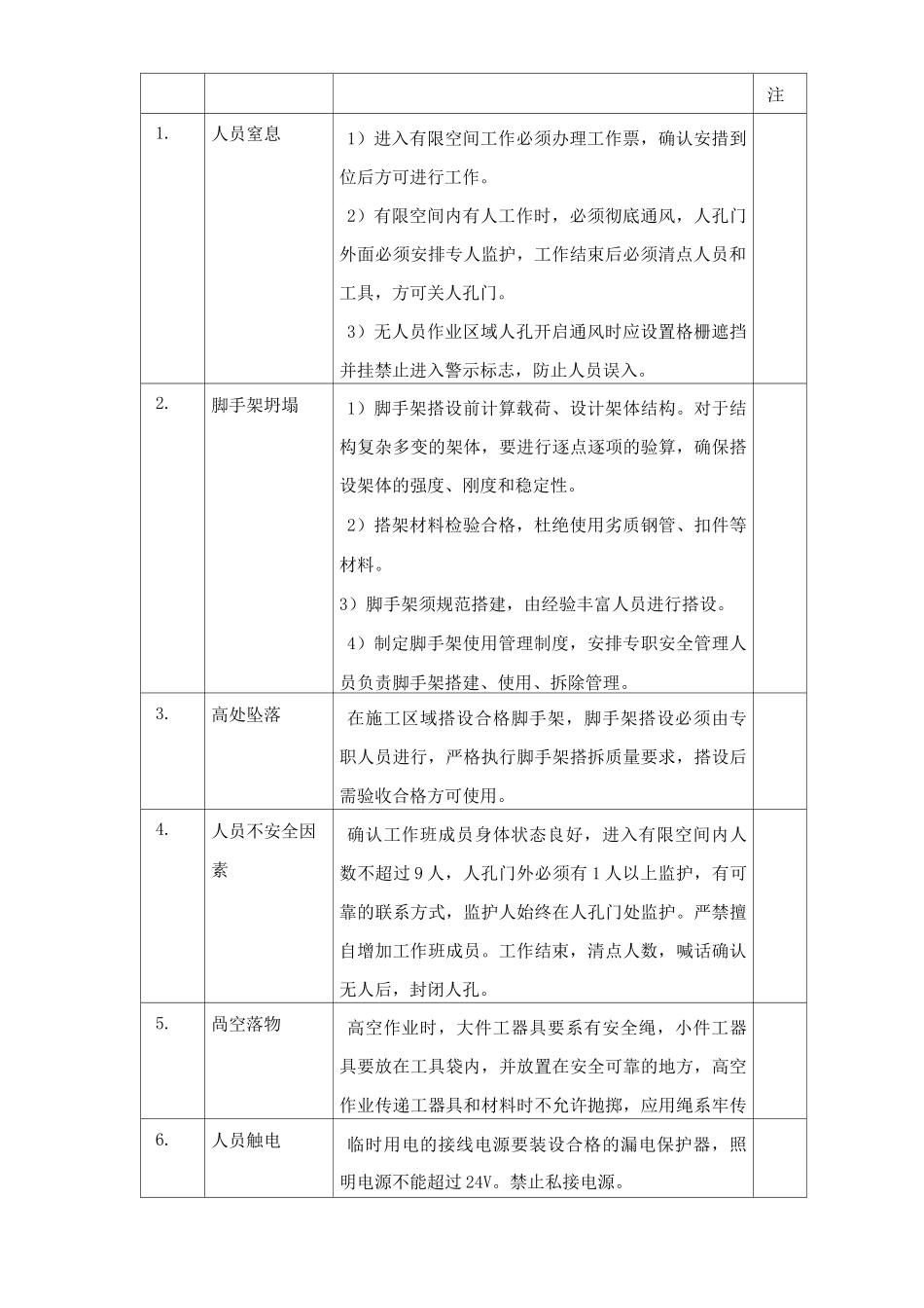 燃煤锅炉空预器及尾部烟道施工有限空间四措两案_第2页
