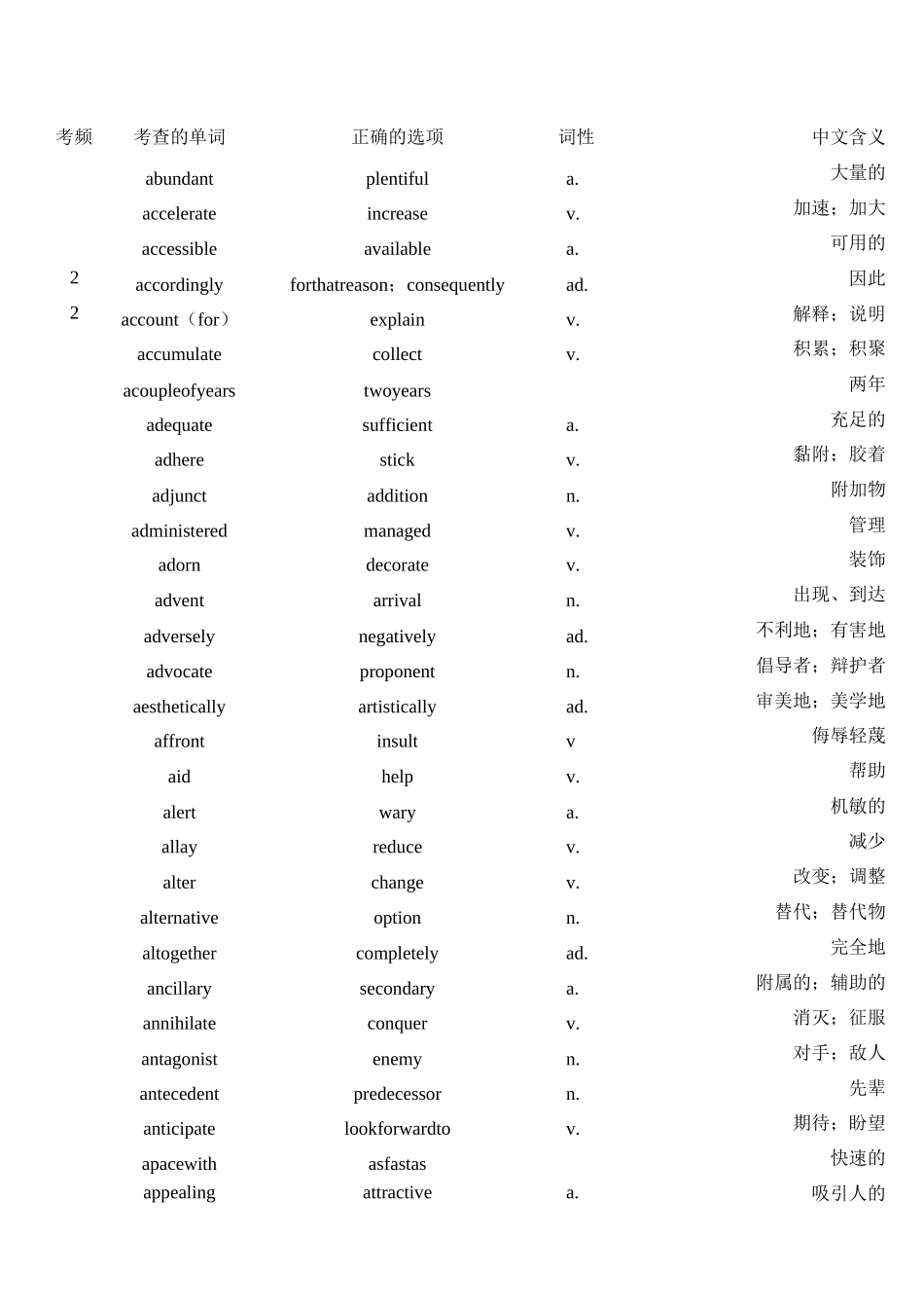 雅思阅读同义词替换表._第1页