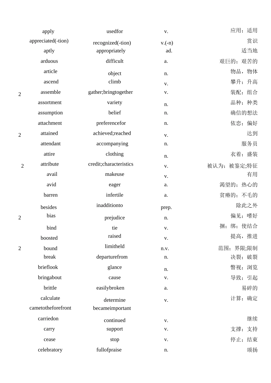 雅思阅读同义词替换表._第2页